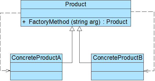 设计模式之简单工厂模式
